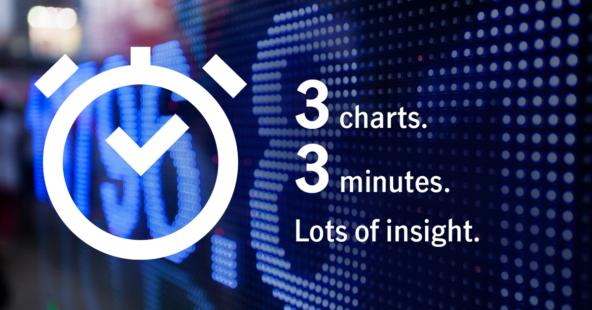 Known unknowns: Three-minute macro